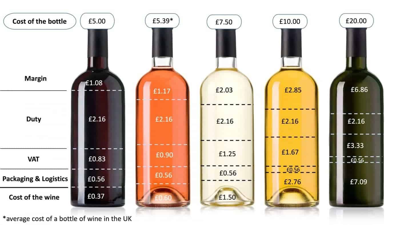 How much should I pay for a 'good' bottle of wine? Inspiring Wines